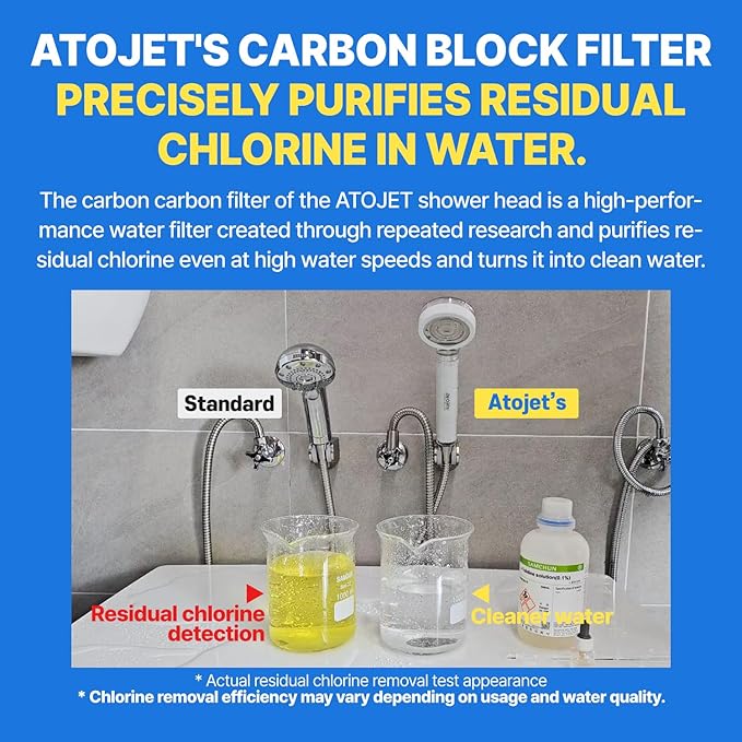 Filter Showerhead Inspired By Korea's Beauty Culture | Carbon Composite Filter - Image 4