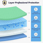 4 Pack 36” x 36” Extra Heavy Absorbency Washable Underpads, Waterproof Quick - Image 2