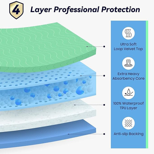 2 Pack 36” x 54” Extra Heavy Absorbency Washable Underpads, Waterproof Nursing - Image 2