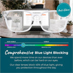 Sleep ZM Blue Light Blocking & Light Sensitivity Glasses - Image 3
