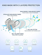 HUHETA KN95 Mask, 5 Ply Protective Dispoasable Masks Filter Efficiency≥95% - Image 3