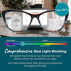 Sleep ZM Blue Light Blocking & Light Sensitivity Glasses - Image 5
