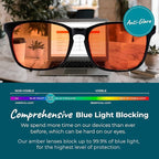 Sleep ZM Blue Light Blocking & Light Sensitivity Glasses - Image 5