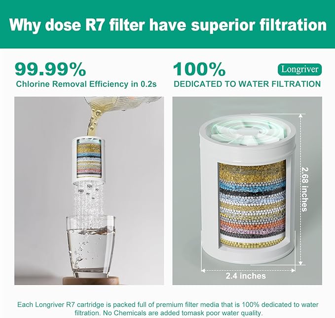 2 Pack 33 Stage Universal Shower Filter Replacement Cartridge - Image 5