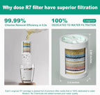 R7 Shower Filter with 3 Replacement Cartridge High Put Shower Water Filter - Image 4