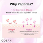 COSRX Pink Peptides Collagen Hydrogel Eye Patch - Image 4