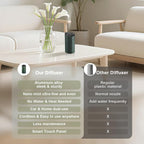 Waterless Essential Oil Diffuser - Image 6