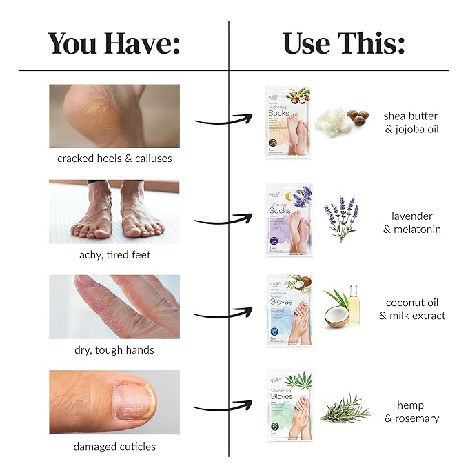Epielle Hydrating Foot Mask 6 Pairs, Relieve and Soften - Image 6