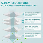 TOPMAX KN95 Face Masks 50 Pack 5-Ply Breathable Filter Efficiency≥95% - Image 5