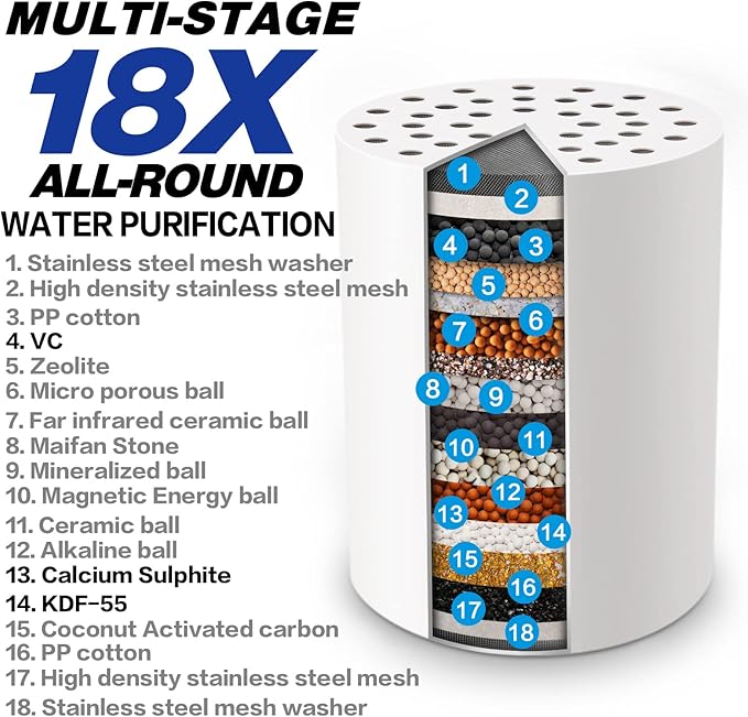 HOPOPRO NBC News Recommended Brand 18 Stages Shower Filter Replacement High - Image 2