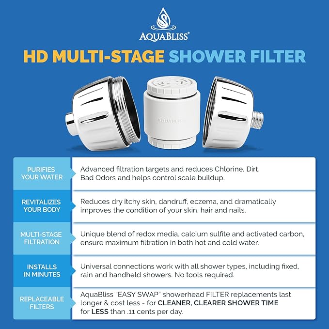 AquaBliss HD Multi Stage Shower Filter Replacement Cartridge - Image 4