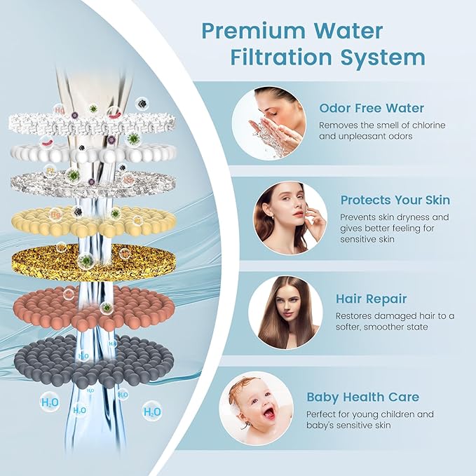 FEELSO Shower Filter for Handheld Shower Head, 2 Pack 15 Stage Replacement - Image 5