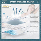Twin XL Size Waterproof Mattress Protector Quilted, Breathable Ultra-Soft - Image 3