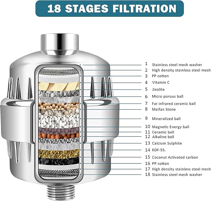 FEELSO 18 Stage Shower Filter, Upgraded High Output Universal Shower Head Water - Image 2