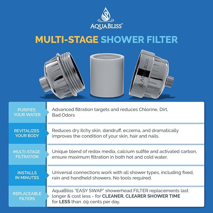 AquaBliss Replacement Multi-Stage Shower Filter Cartridge - Image 3