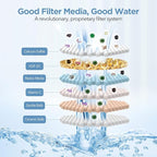 MakeFit Shower Head Filter Replacement Cartridge - Image 4