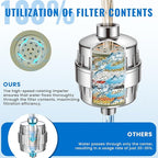 Ryamen Heavy Duty Shower Filter, Shower Water Filter, 99% REMOVAL Shower Head - Image 3