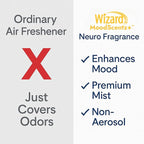 Wizard MoodScentz™ Patented Science-Backed Mood-Enhancing Room Mist, - Image 5