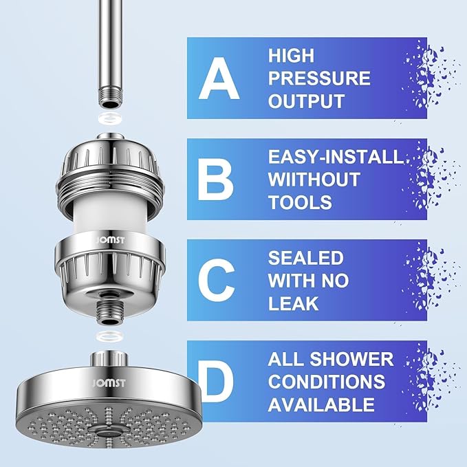 25 Stages Shower Filter with 3 Cores - Image 5
