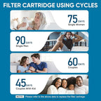 Cobbe 1 Pack Replacement Filters - Image 6