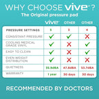 Vive Alternating Air Pressure Mattress Pad - Image 4