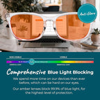 Sleep ZM Blue Light Blocking & Light Sensitivity Glasses - Image 3