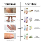 Epielle Relaxing & Nourishing Hand & Foot Masks, Soften Dry, Overworked Skin - Image 7