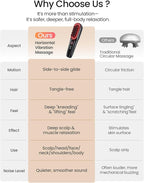 NAPRE Electric Scalp Massager, Head & Hair Massager Scalp Stress Relax - Image 6