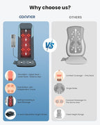 COMFIER Shiatsu Back Massager Chair Pad - Image 2