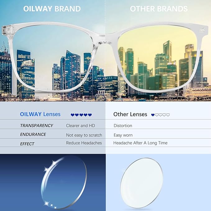 Oilway Blue-Light Blocking Glasses Computer Reading/Gaming/TV/Phones Glasses - Image 3
