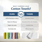 Small and Lightweight Cotton Towels Assorted Pastel Mix 24 x 40 inches Towels - Image 5
