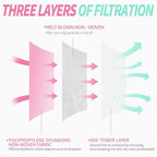 NNPCBT Pink Disposable Face Masks 125 Pack, 3-Ply Breathable Mask - Image 2