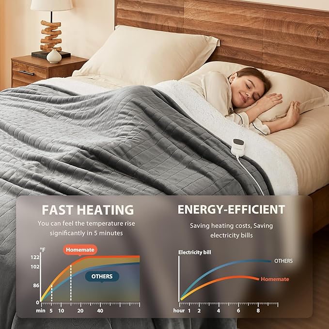 Homemate Electric Heated Blanket Twin Size - Image 5