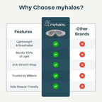 MyHalos® Sleep Mask – 3D Blackout Eye Mask - Image 7
