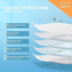 100PCS KN95 Face Masks 5 Layer Filter Efficiency≥95% - Image 3
