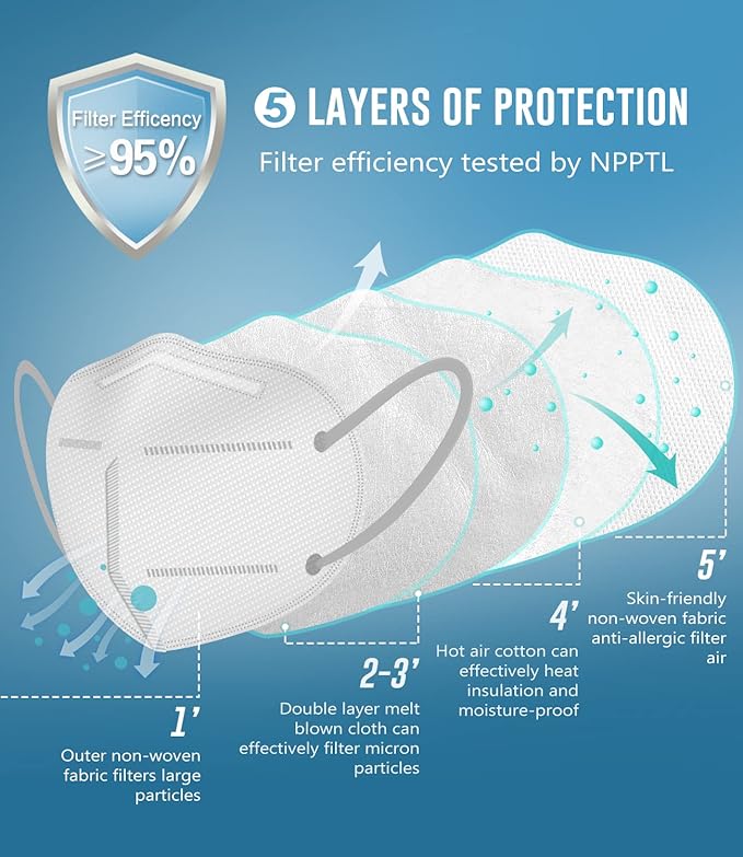 WWDOLL KN95 Face Mask 50 Pack, KN95 Masks 5-Layer Breathable Mask - Image 3