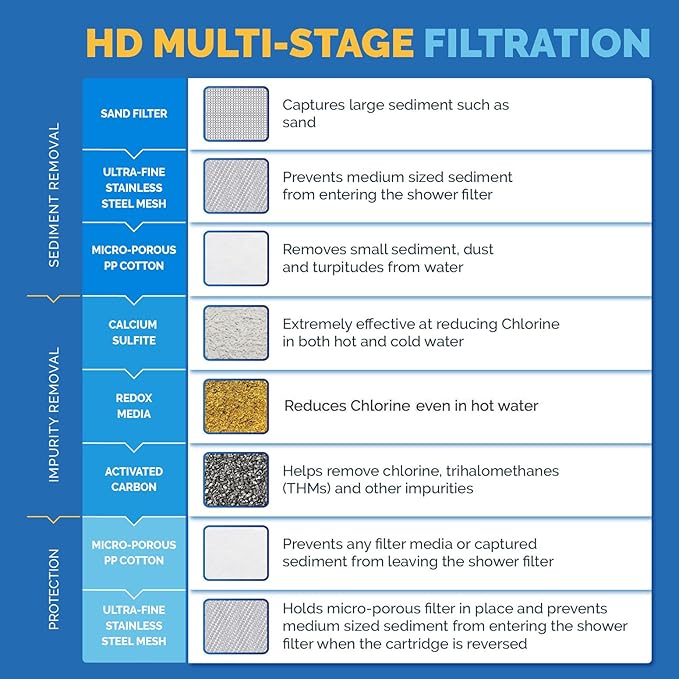 AquaBliss HD Multi Stage Shower Filter Replacement Cartridge - Image 5