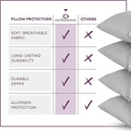 CirclesHome Pillow Protectors 4 Pack King Zippered - Image 5