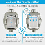 Yodel Shower Filter Brushed Nickel - Image 4