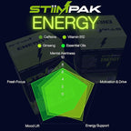 Sport Shower Steamers for Men | Energy | XXL 80g Long Lasting | Core Ingredients - Image 4