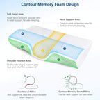 ZAMAT Memory Foam Pillow for Neck Pain Relief, Adjustable Orthopedic Ergonomic - Image 3