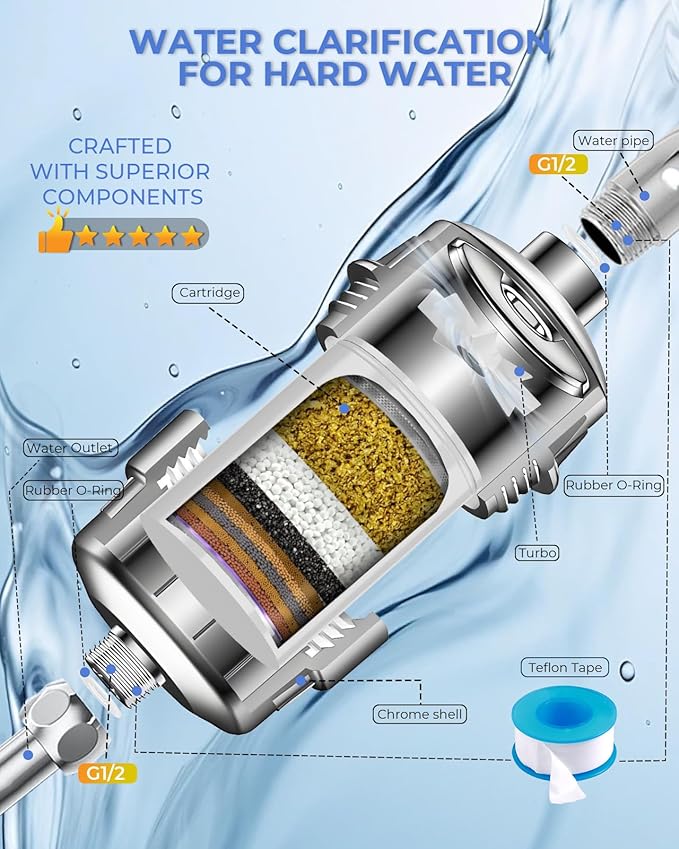 30 Stage VeoryFly Shower Filter - Image 3