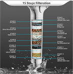 FEELSO Filtered Shower Head - Image 5