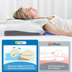 CloudBliss Cervical Neck Pillow - Image 5