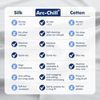 Elegear Cooling Pillow Cases for Hot Sleepers, Clean Fabric Silver Infused - Image 4
