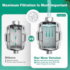 R7 Shower Filter High Put Shower Water Filter - Image 6