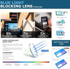 Oilway Blue-Light Blocking Glasses Computer Reading/Gaming/TV/Phones Glasses - Image 6