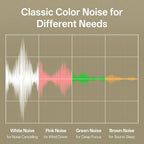 Hotmoon Sound Machine for Sleep, Cocoon 2 White Noise Sound Machine - Image 3