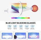 Blue Light Blocking Glasses for Woman/Men Computer Bluelight Glasses Womens/Mens - Image 7