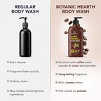 Botanic Hearth Coffee Tiramisu Body Wash – 5-in-1 Nourishing Cleanser - Image 5